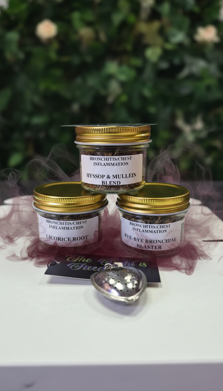 BRONCHITIS/CHEST INFLAMATION WELLNESS SOLUTION KIT